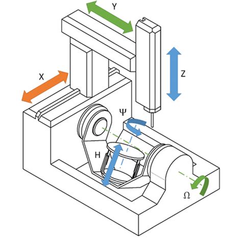 six axis cnc machine|haas 6 axis cnc.